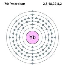Ytterbium是什么意思