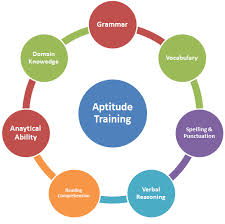 aptitude是什么意思