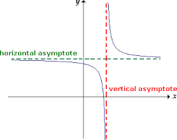 asymptote是什么意思