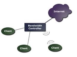 bandwidth是什么意思