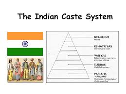 caste是什么意思