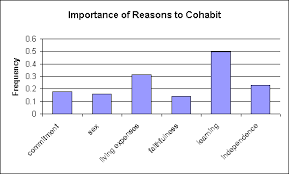 cohabit是什么意思