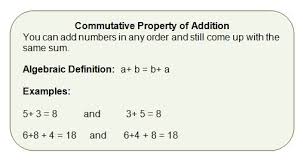 commutative是什么意思