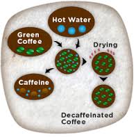 decaffeinate是什么意思