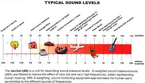 decibel是什么意思