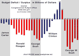 deficit是什么意思