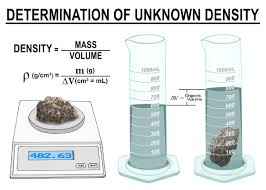 density是什么意思