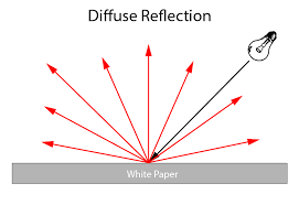 diffuse是什么意思