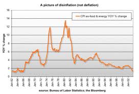 disinflation是什么意思