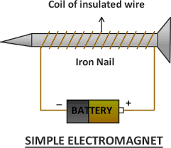 electromagnet是什么意思