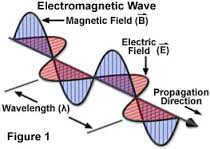 electromagnetic是什么意思