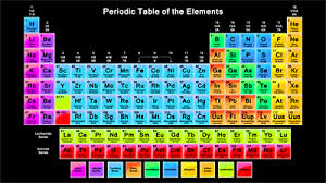 element是什么意思