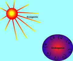 endogenic是什么意思