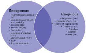 exogenous是什么意思