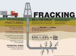 fracking是什么意思