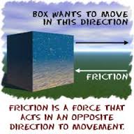 friction是什么意思
