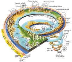 geological是什么意思