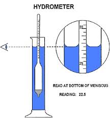 hydrometer是什么意思