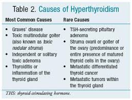 hyperthyroidism是什么意思