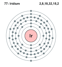 Iridium是什么意思