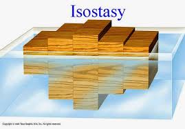 isostasy是什么意思