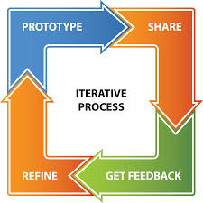 iterative是什么意思