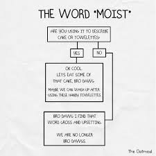 moist是什么意思