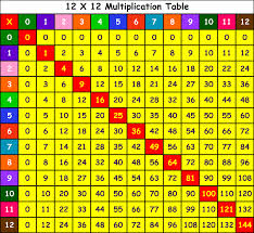 multiplication是什么意思