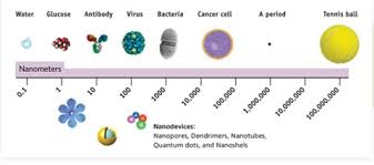 nanometer是什么意思