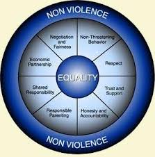 nonviolence是什么意思