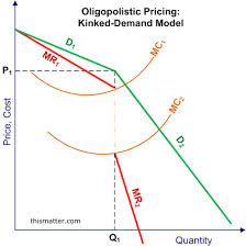 oligopoly是什么意思