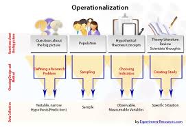 operationalize是什么意思