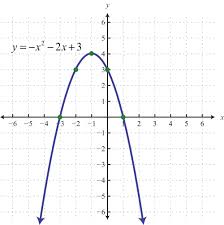 parabola是什么意思
