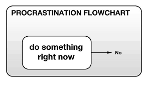 procrastination是什么意思