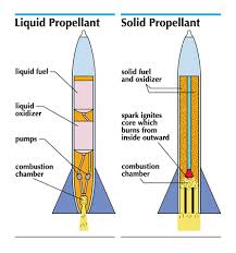 propellant是什么意思