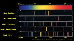spectra是什么意思