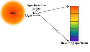 spectroscopy是什么意思