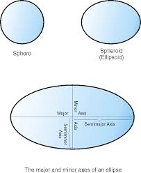 spheroid是什么意思