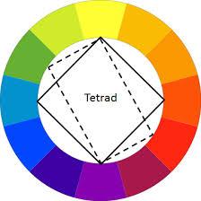 tetrad是什么意思