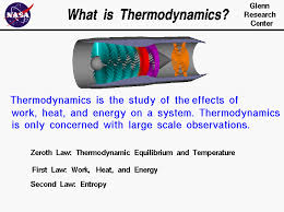 thermodynamic是什么意思
