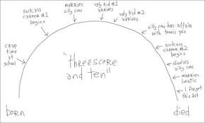 threescore是什么意思