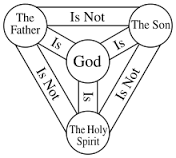 trinity是什么意思