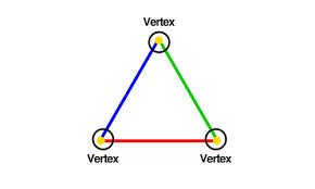 vertex是什么意思